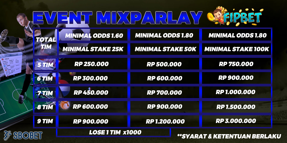 Event Mixparlay Win Full & Lose Situs Fipbet 2024