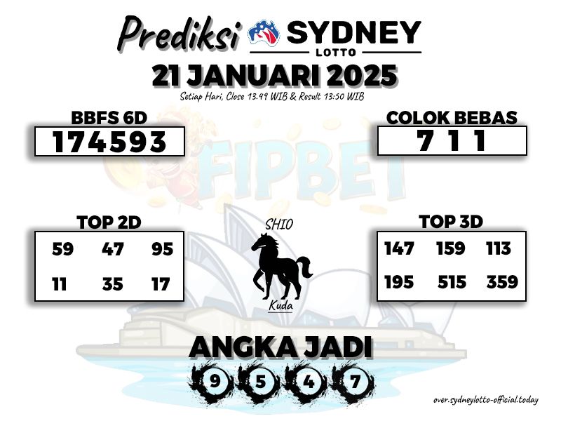 SYDNEY LOTTO 21 JANUARI