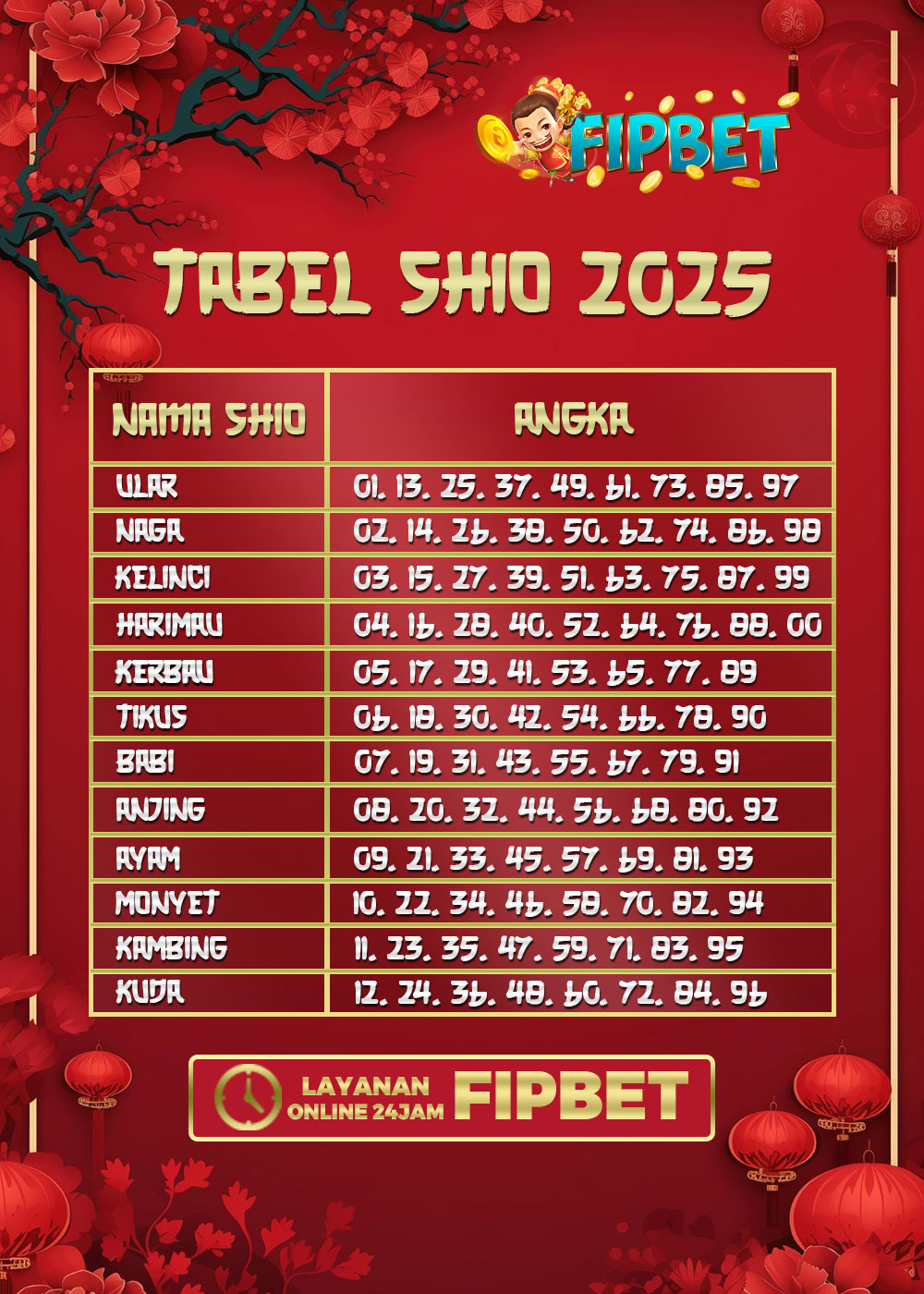 PREDIKSI SYDNEY LOTTO 16 FEBRUARI 2025