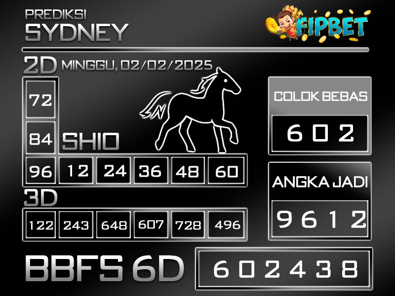 SYDNEY LOTTO 02 FEBRUARI