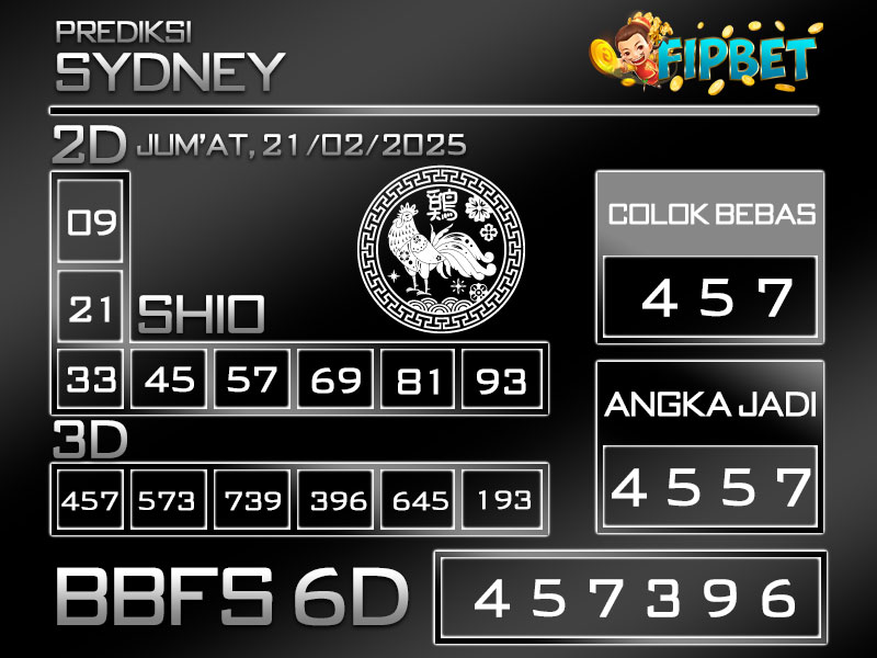 PREDIKSI SYDNEY LOTTO 21 FEBRUARI