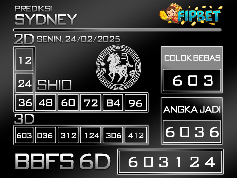 PREDIKSI SYDNEY LOTTO 24 FEBRUARI 2025