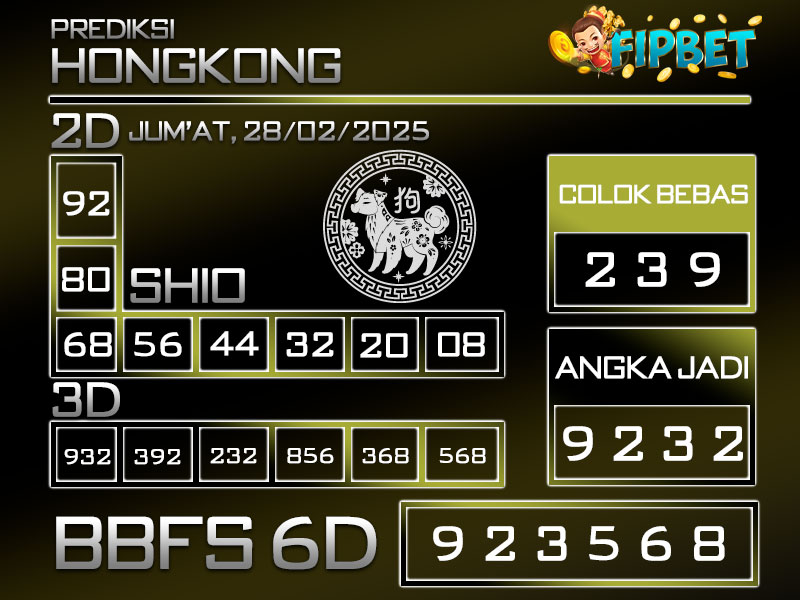 PREDIKSI HONGKONG LOTTO 28 FEBRUARI 2025