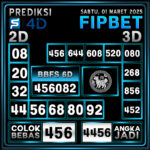 PREDIKSI SINGAPORE POOLS 01 MARET 2025