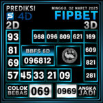 PREDIKSI SINGAPORE POOLS 02 MARET 2025