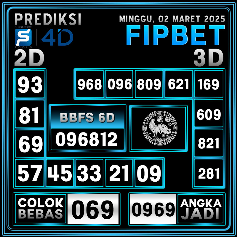 PREDIKSI SINGAPORE POOLS 02 MARET 2025