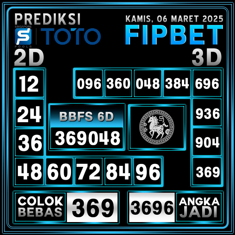 PREDIKSI SINGAPORE POOLS 06 MARET 2025