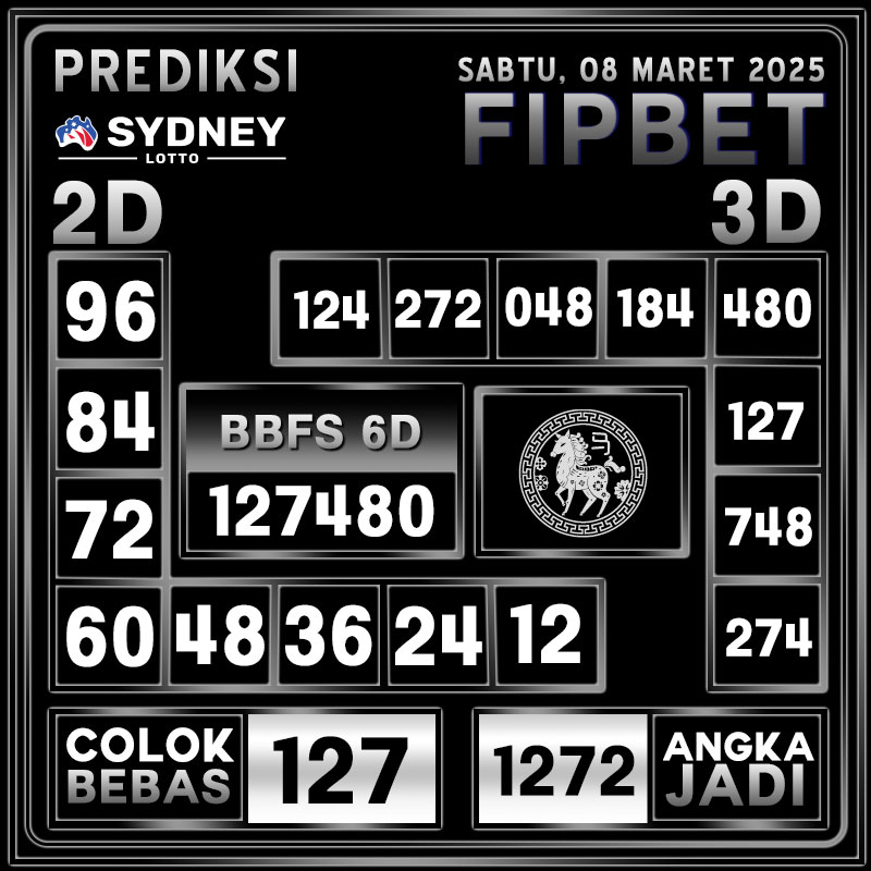 PREDIKSI SYDNEY LOTTO 08 MARET 2025