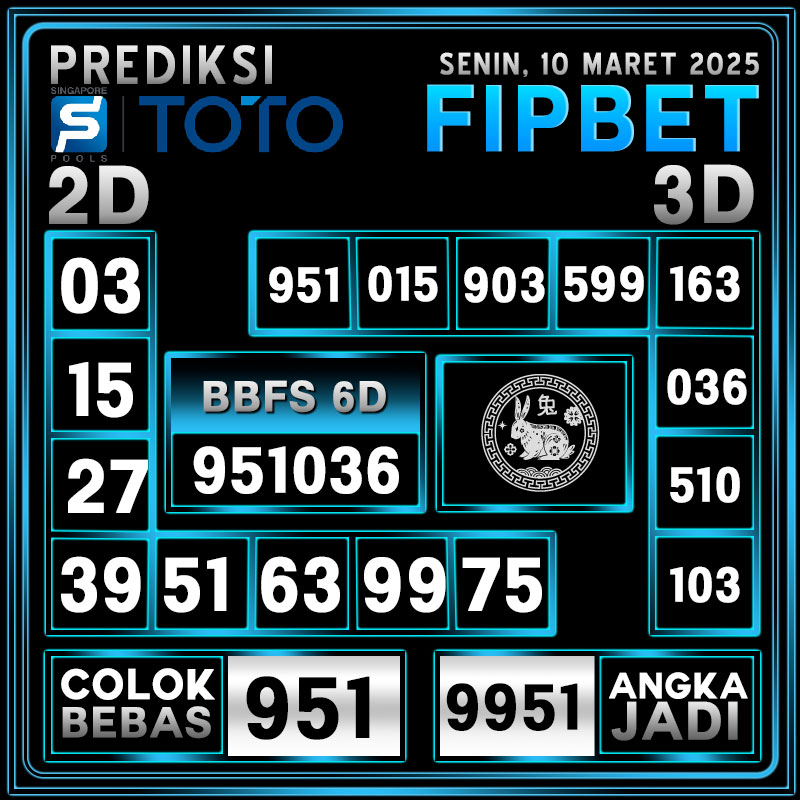 PREDIKSI SINGAPORE POOLS 10 MARET 2025