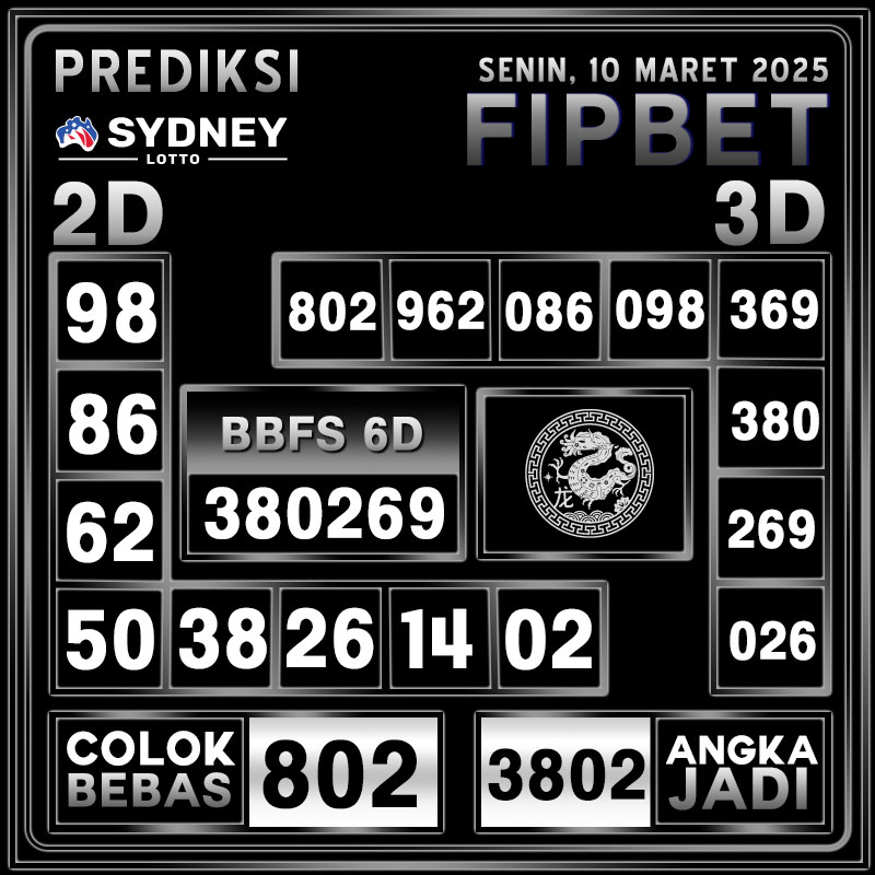 PREDIKSI SYDNEY LOTTO 10 MARET 2025