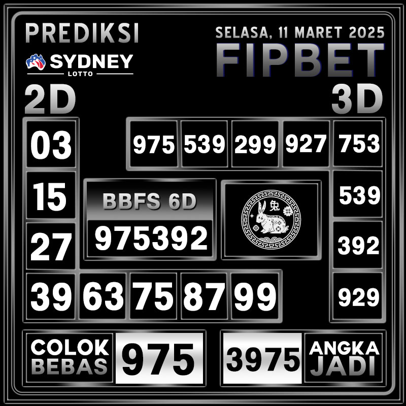 PREDIKSI SYDNEY LOTTO 11 MARET 2025