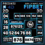 PREDIKSI SINGAPORE POOLS 12 MARET 2025